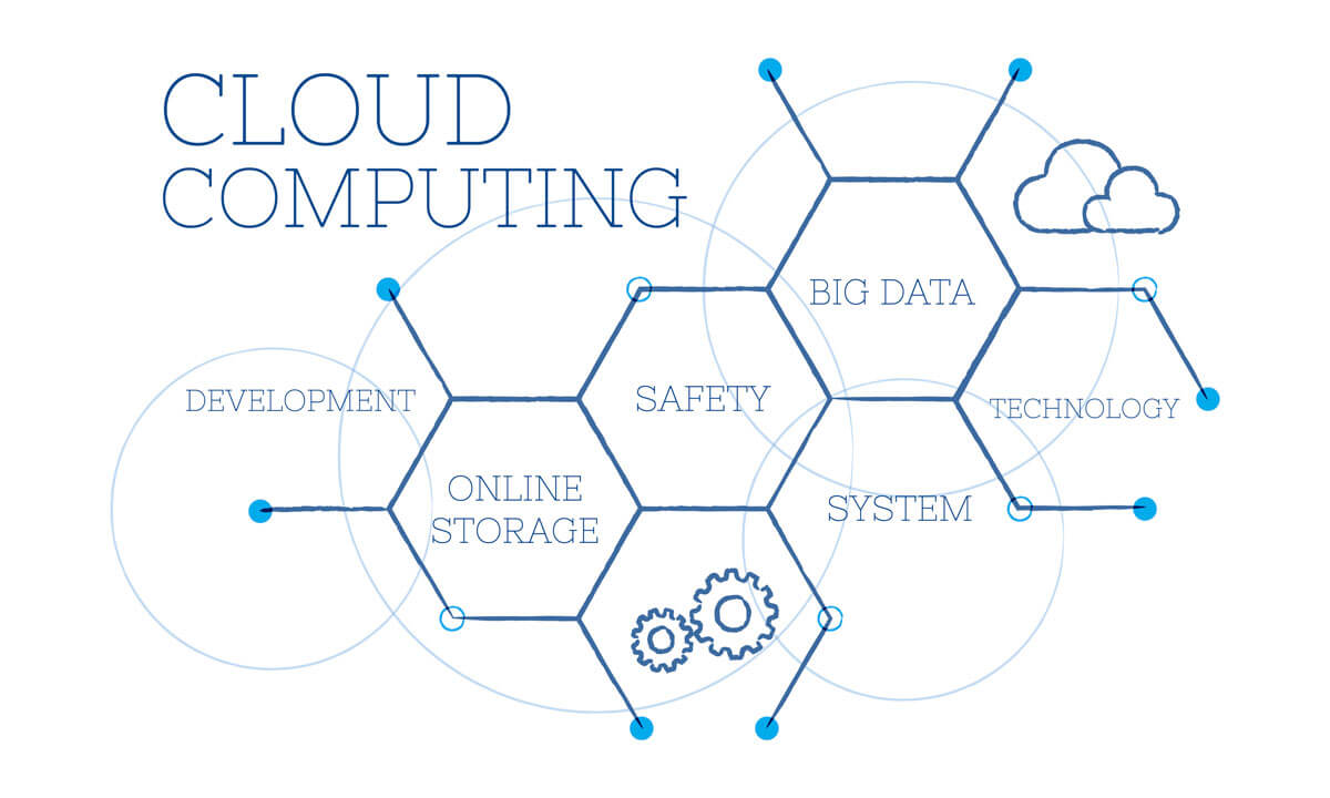 Cloud Computing 101 Understanding The Basics Bahariweb Technologies